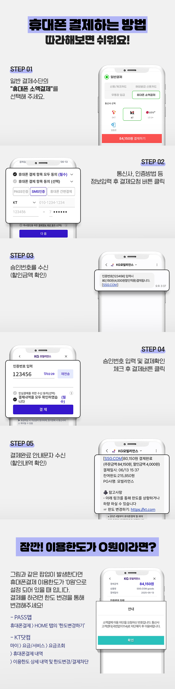 
					휴대폰 결제하는 방법. 따라해보면 쉬워요!
					STEP 01 : 일반 결제수단의 “휴대폰 소액결제”를 선택해 주세요.
					STEP 02 : 통신사, 인증방법 등 정보입력 후 결제요청 버튼 클릭.
					STEP 03 : 승인번호를 수신(할인금액 확인)
					STEP 04 : 승인번호 입력 및 결제확인 체크 후 결제버튼 클릭.
					STEP 05 : 결제완료 안내문자 수신(할인내역 확인)
					잠깐! 이용한도가 0원이라면?
					그림과 같은 팝업(안내. 소액결제 이용 차단을 요청하신 번호입니다. 통신사 고객센터(국번없이 114)로 차단해지 후 이용바랍니다.)이 발생한다면 휴대폰결제 이용한도가 ‘0원’으로 설정 되어 있을 때 입니다.
					결제를 하려면 한도 변경을 통해 변경해주세요!
					- PASS앱 : 휴대폰결제 > HOME 탭의 ‘한도변경하기’
					- KT닷컴 : 마이 > 요금/서비스 > 요금조회 > 휴대폰결제 내역 > 이용한도 상세 내역 및 한도변경/결제차단.
				