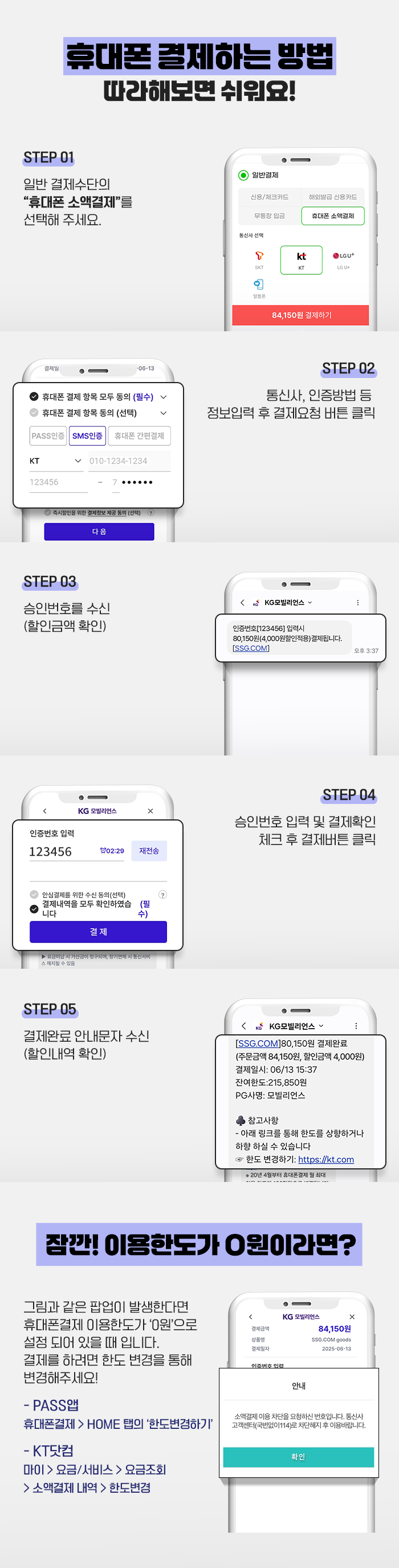 
				휴대폰 결제하는 방법. 따라해보면 쉬워요!
				STEP 01 : 일반 결제수단의 “휴대폰 소액결제”를 선택해 주세요.
				STEP 02 : 통신사, 인증방법 등 정보입력 후 결제요청 버튼 클릭.
				STEP 03 : 승인번호를 수신(할인금액 확인)
				STEP 04 : 승인번호 입력 및 결제확인 체크 후 결제버튼 클릭.
				STEP 05 : 결제완료 안내문자 수신(할인내역 확인)
				잠깐! 이용한도가 0원이라면?
				그림과 같은 팝업이 발생한다면 휴대폰결제 이용한도가 ‘0원’으로 설정 되어 있을 때 입니다.
				결제를 하려면 한도 변경을 통해 변경해주세요!
				- PASS앱 : 휴대폰결제 > HOME 탭의 ‘한도변경하기’
				- KT닷컴 : 마이 > 요금/서비스 > 요금조회 > 소액결제 내역 > 한도변경.
			